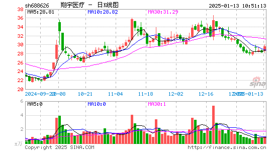 翔宇医疗