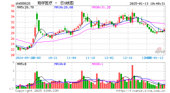 翔宇医疗