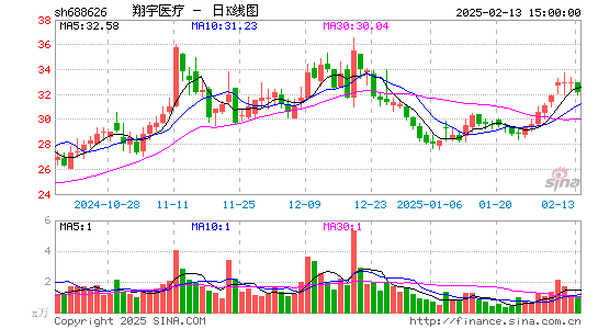 翔宇医疗