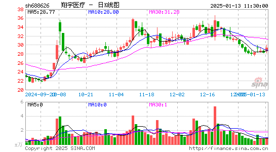 翔宇医疗