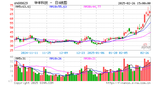 华丰科技