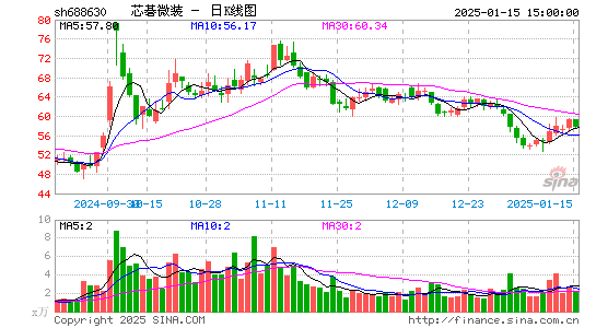 芯碁微装