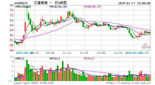 芯碁微装