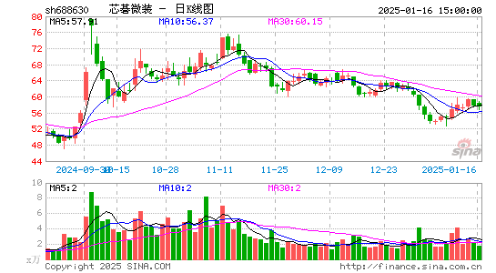 芯碁微装