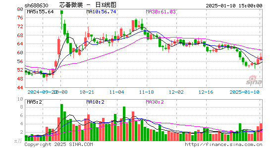 芯碁微装