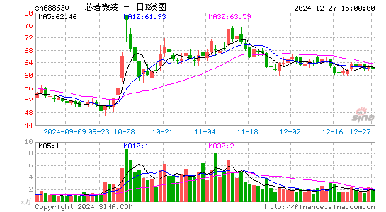 芯碁微装