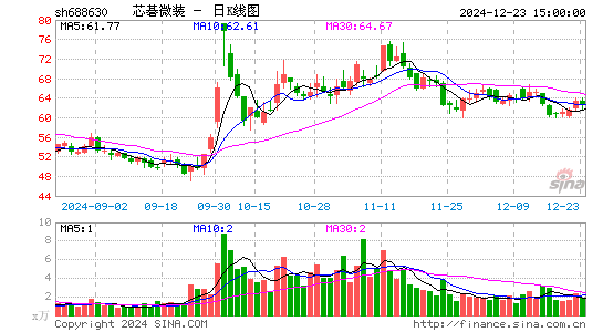 芯碁微装