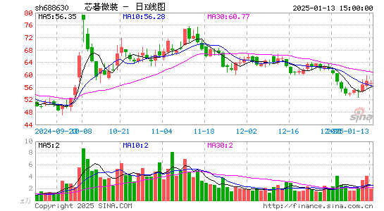 芯碁微装