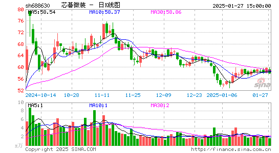 芯碁微装