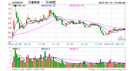 芯碁微装