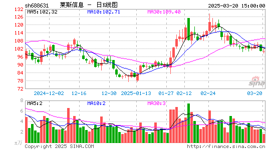 莱斯信息