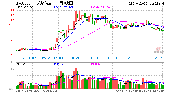 莱斯信息