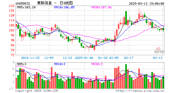 莱斯信息