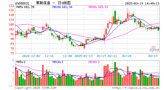 莱斯信息