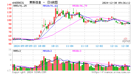 莱斯信息