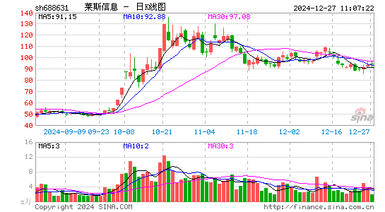 莱斯信息