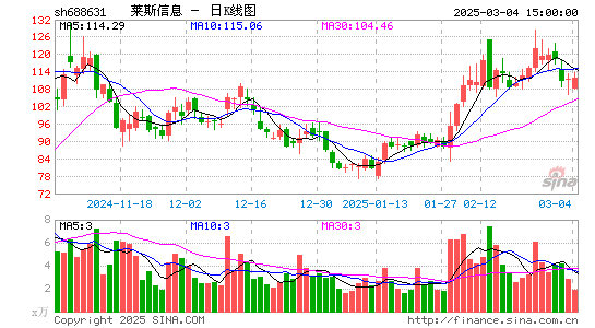 莱斯信息