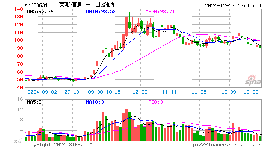 莱斯信息