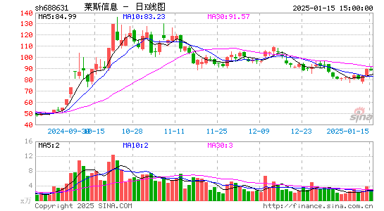 莱斯信息