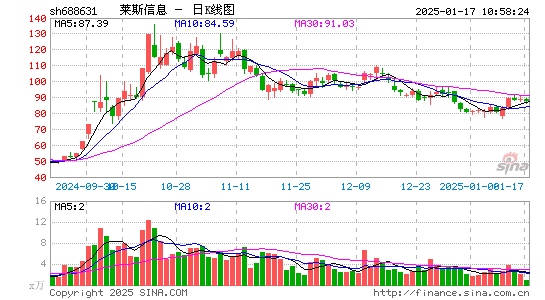 莱斯信息