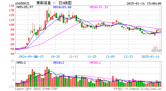 莱斯信息