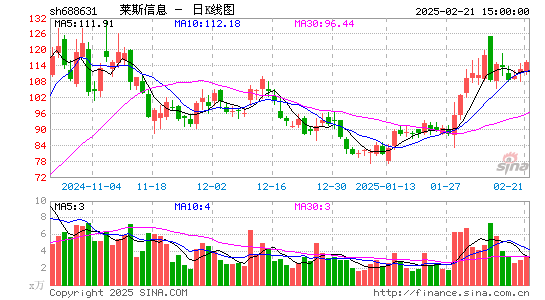 莱斯信息