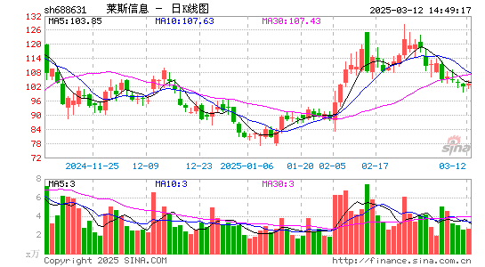 莱斯信息