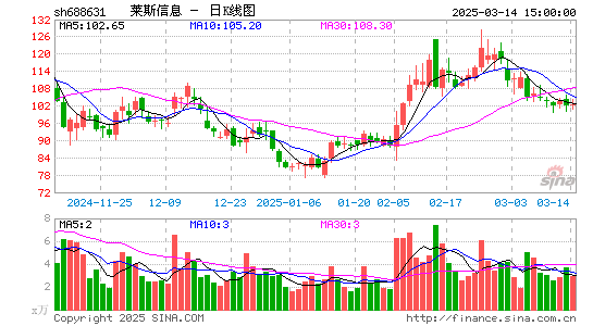 莱斯信息