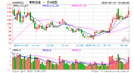 莱斯信息