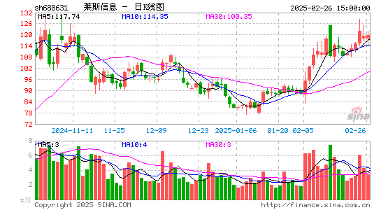 莱斯信息