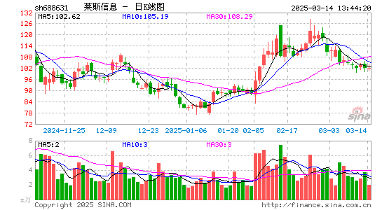 莱斯信息