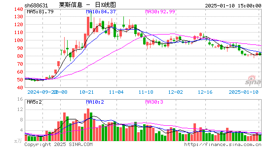 莱斯信息