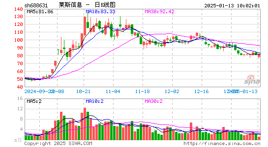 莱斯信息