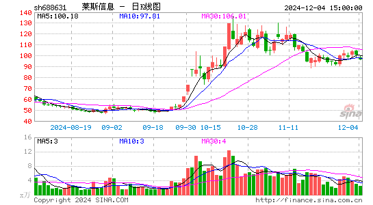 莱斯信息