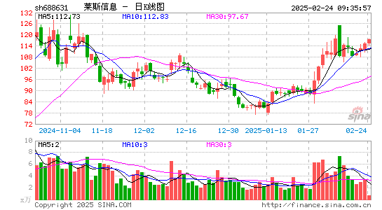 莱斯信息