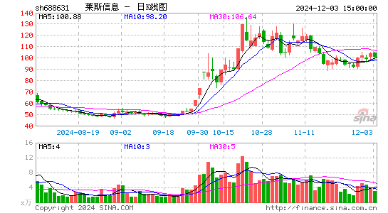 莱斯信息