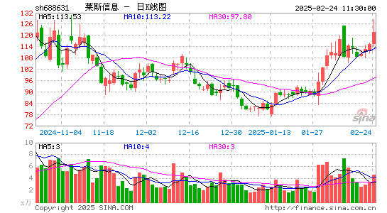 莱斯信息