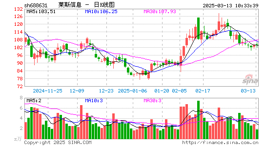 莱斯信息