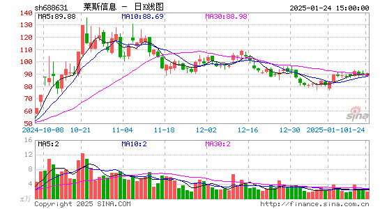 莱斯信息