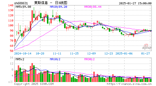 莱斯信息