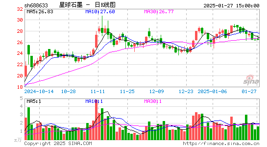 星球石墨