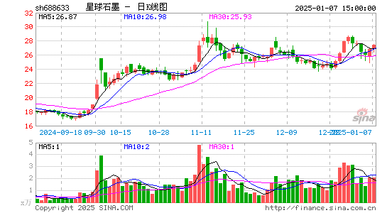 星球石墨