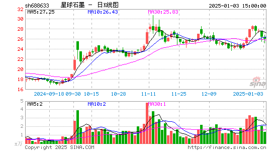 星球石墨