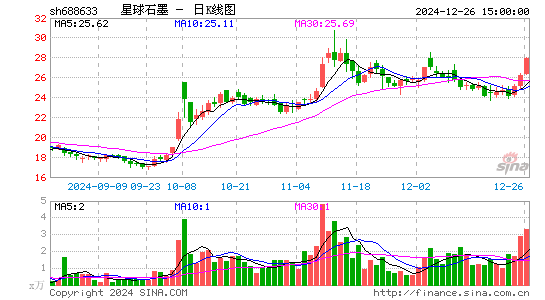 星球石墨