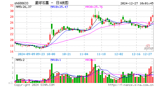 星球石墨