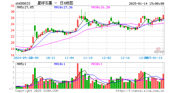 星球石墨