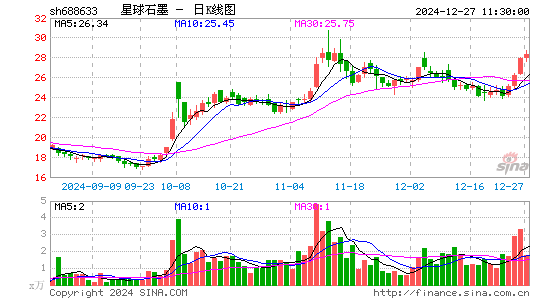 星球石墨