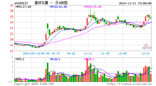 星球石墨