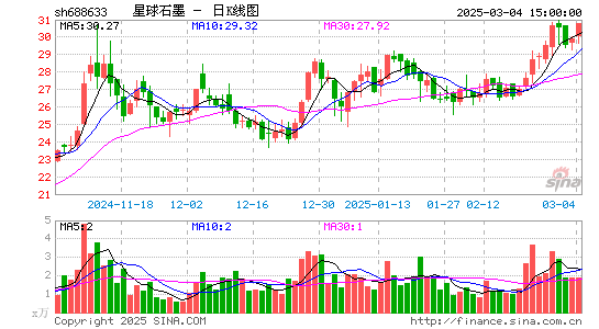 星球石墨