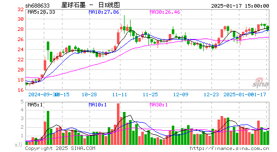 星球石墨